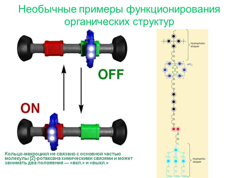 Необычные примеры функционирования органических структур  Кольцо-макроцикл не связано с основной частью молекулы [2]-ротаксана